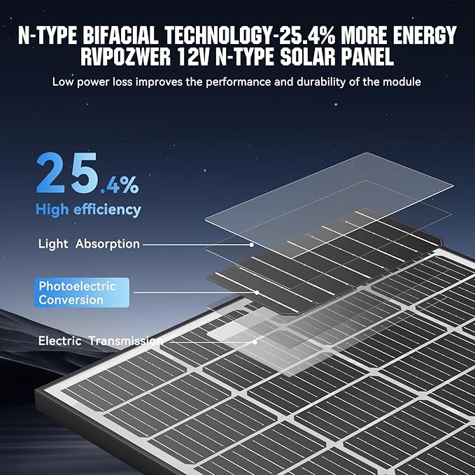 200W Bifacial Solar Panel, High Efficiency Dual-Sided PV Module, 25.4% Conversion Rate, IP68