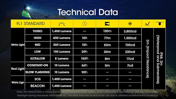 Nitecore NU43 Rechargeable Headlamp, 1400 lumens USB-C Bright Lightweight for Camping, Running, or