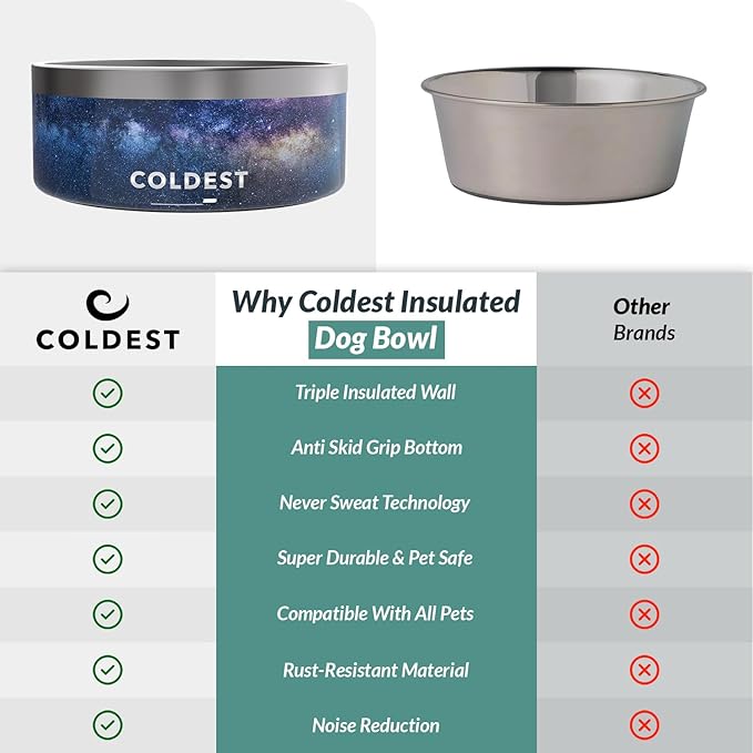 Coldest Dog Bowl - Anti Rust Metal, Non Slip, 3 Layers Insulated Stainless Steel Dog Bowls - Spill