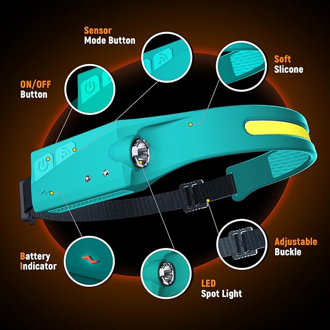 EGUKU Headlamp Rechargeable, Rechargeable LED Headlamps 1200Lumens 2 COB 230°Wide Beam Headlight