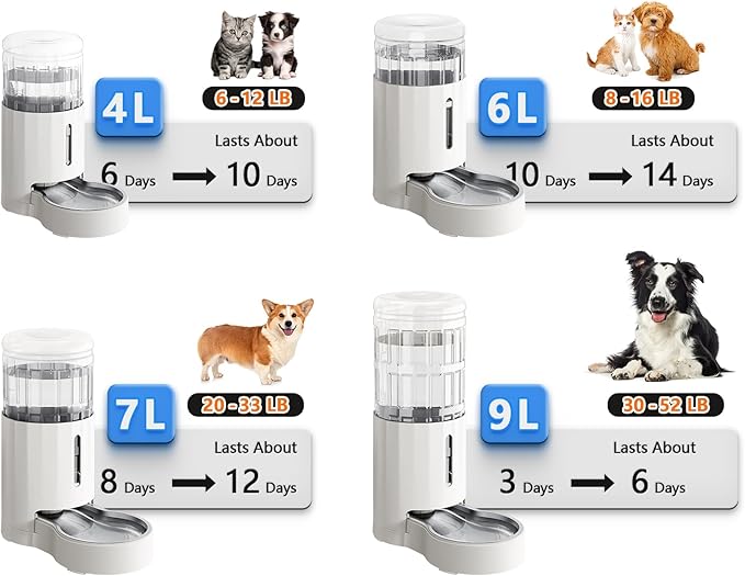 CZPET Automatic 9L Dog and Cat Water Dispenser with Stainless Steel Bowl Gravity Waterer,100%