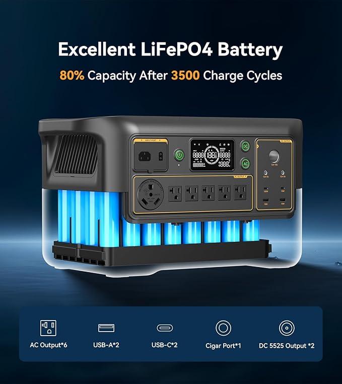Pecron Portable Power Station F3000LFP with Cart Kit, 3072Wh Solar Camping Generator, 3600W Solar