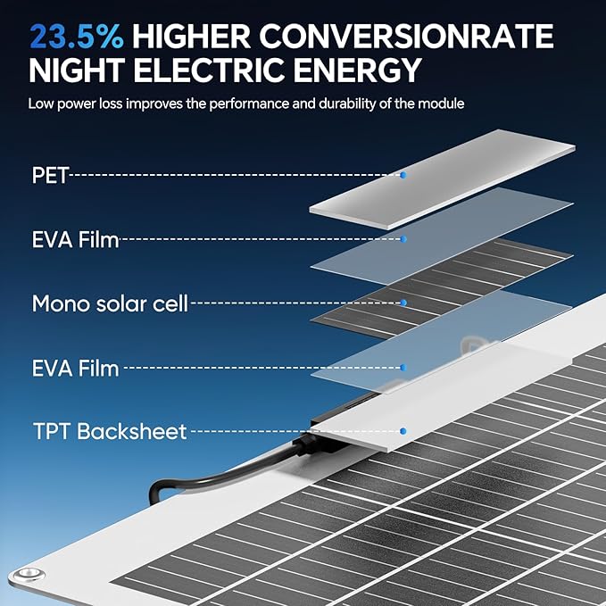 100W Flexible Solar Panel, 12V Monocrystalline Lightweight High Efficiency Bendable Mountable for