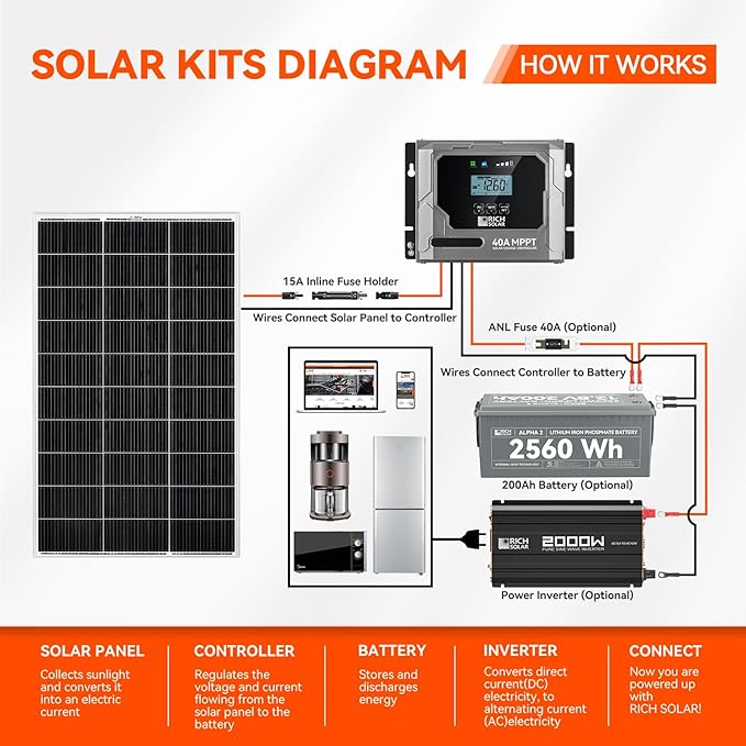 RICH SOLAR 300 Watt 12 Volt 18BB Cell Monocrystalline Solar Panel 2 Pack of 150W N-Type Cells High
