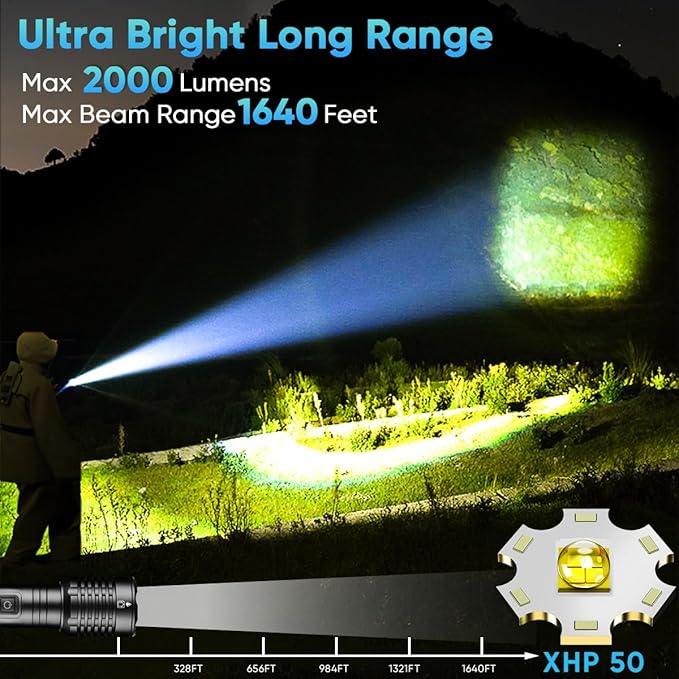 NAKCNM Rechargeable Flashlight High Lumens 2000, 5 Modes Small Powerful Super Bright Flashlights