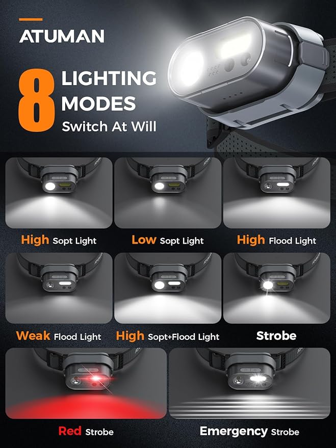 ATuMan MH1 Headlamp Rechargeable, Intelligent Multifunctional Headlight 1 Pack with Red Warning