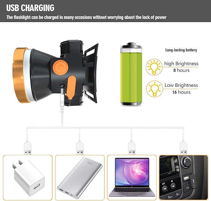 Rechargeable Headlamp, Super Bright LED Head Lamp Flashlight Waterproof Headlight with Built in