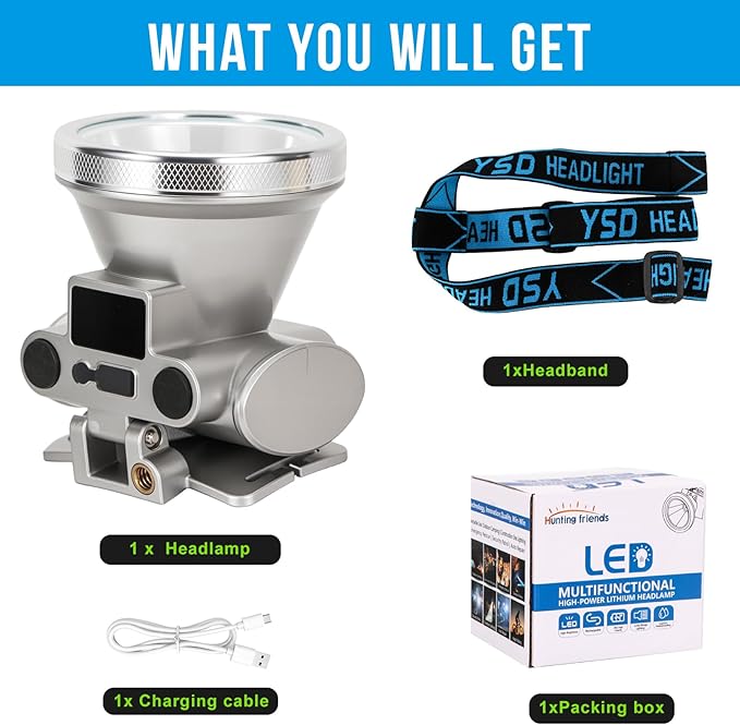 High Brightness LED Headlamp with Display Screen Rechargeable USB-C Waterproof Headlight with
