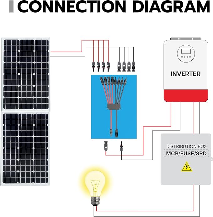 1 Pair Solar Connectors Y Branch 2 to 8,Solar Parallel Connectors for 2-4 Solar Panels,10AWG