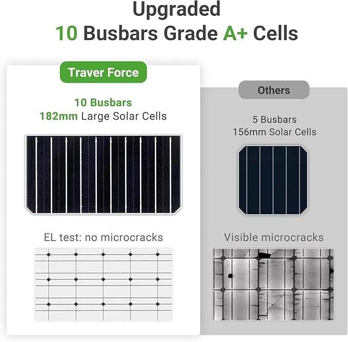 Traver Force Solar Panel 100 Watt 10BB Monocrystalline 12V Solar Panels for Home High Efficiency