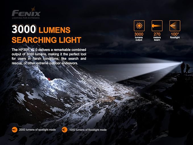 Fenix HP30R v2.0 Headlamp, 3000 Lumen Rechargeable Heavy-Duty with Spotlight & Floodlight