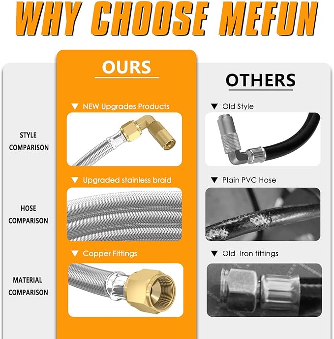 12FT RV Quick Connect Propane Hose with 1/4" Safety Shutoff Valve, Stainless Steel & Brass, Silver