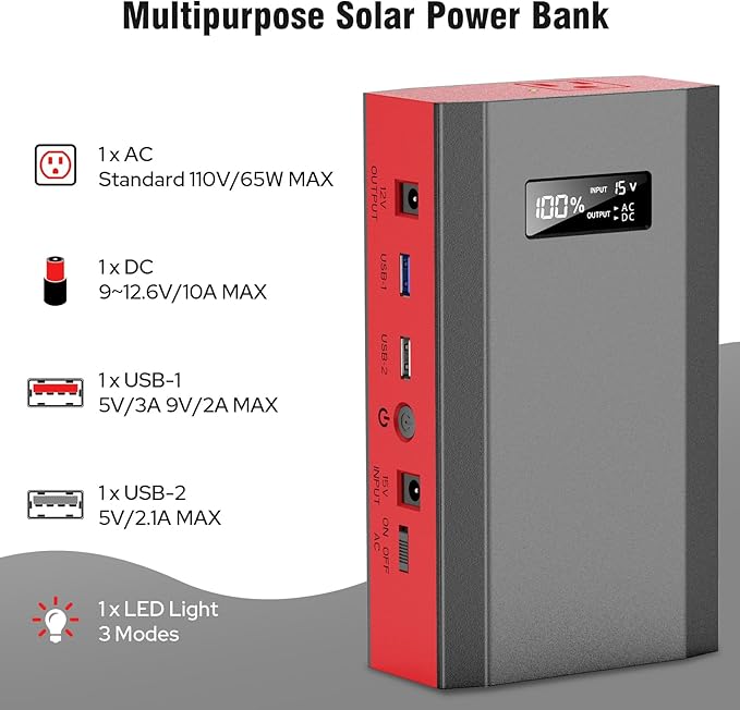 Portable Solar Power Bank with AC Outlet 65W 110V External Battery Pack, 24000mAh Portable Laptop
