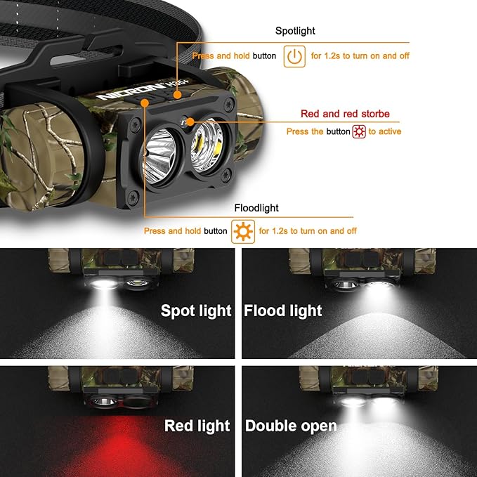 NICRON Rechargeable Headlamp, High Bright 1600 lumens 180° Rotating Aluminum LED Head Lamp with 3