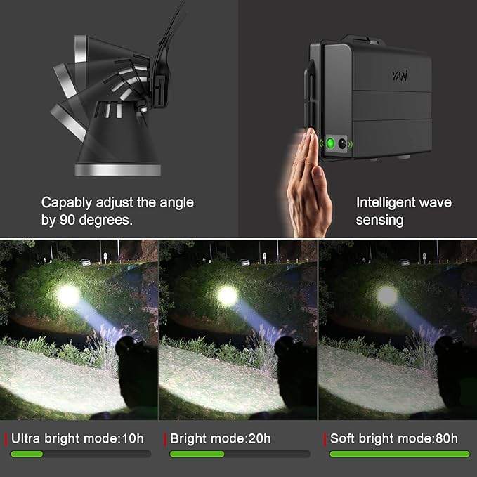 Super Bright Headlamp, Led Rechargeable Head Lamp with Battery Powered for Adult- Motion Sensor