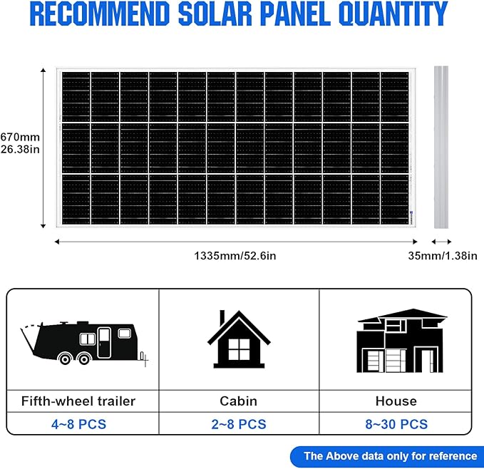 ECO-WORTHY 195 Watt Solar Panel 12 Volt Monocrystalline Solar Panel High Efficiency PV Module Power