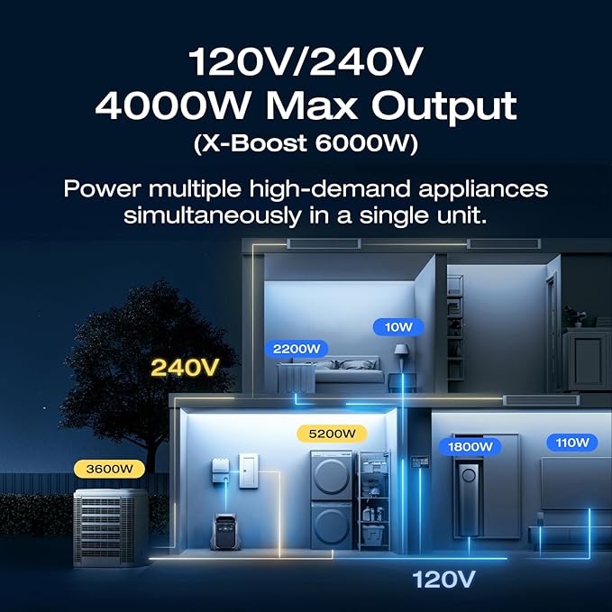 EF ECOFLOW Power Station 4096Wh DELTA Pro 3 with 400W Portable Solar Panel, 120/240V 4000W AC