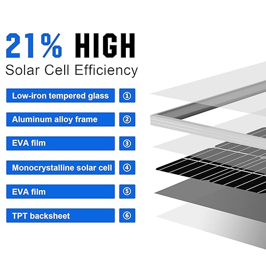 ECO-WORTHY 400 Watt 12 Volt Premium Solar Panel Kit :4pcs 100W Solar Panel+ 40A MPPT Charge