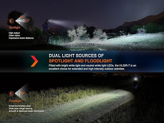 EdisonBright Fenix HL32R-T 800 Lumen spot/Flood Light Rechargeable (AAA Compatible) Lightweight