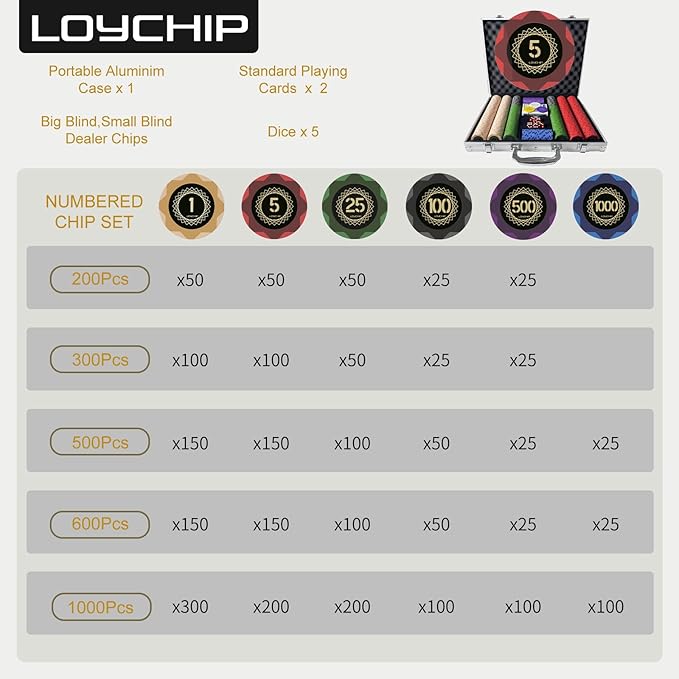 Clay Poker Set with Numbered Chips 500-pcs for Card Board Game, 14g Weight with Playing Cards for