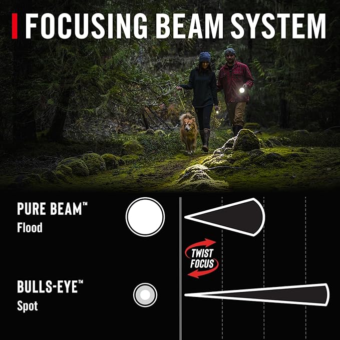 Coast GX20 1200 Lumen Waterproof Alkaline-Dual Power LED Flashlight with Twist Focus, Anti-Roll Cap