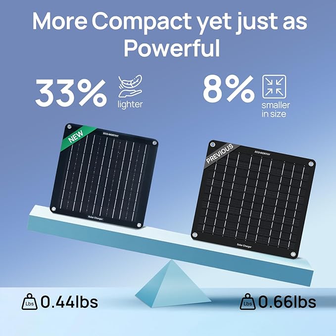 ECO-WORTHY 10W Upgraded Solar Car Battery Charger Maintainer 12V Waterproof Quick-Stand Support