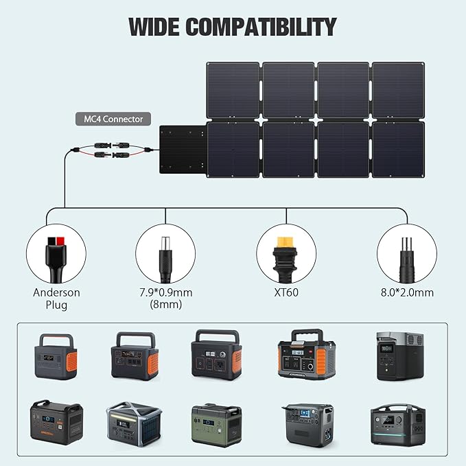 240W Portable Solar Panel for Power Station, Ultra Light Foldable Solar Panel Kit, 25% High
