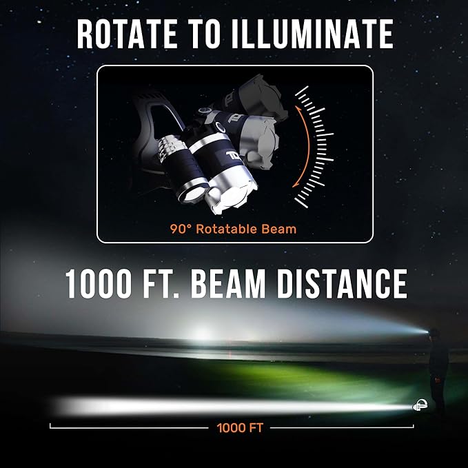 TDC Head Lamp Led Rechargeable Super Bright - USB-C Headlamp for Adults - Head Lights for Forehead