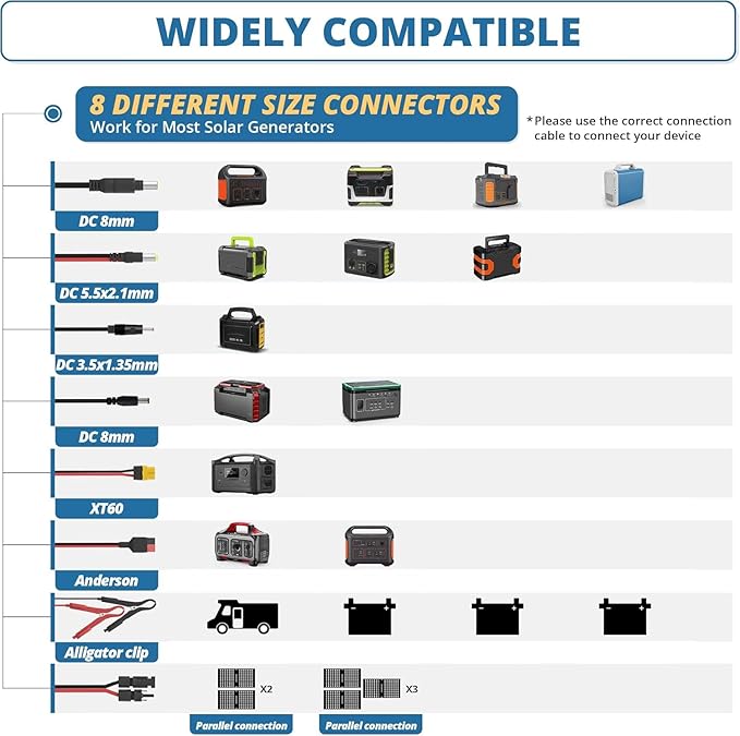100 Watt 12 Volt Portable Solar Panel with Waterproof 10A Charger Controller, Foldable 100W Solar