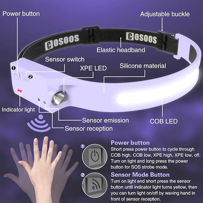 COSOOS 2 LED Headlamp Rechargeable Flashlight, Bright Headlights Adjustable Headband for Women,1000