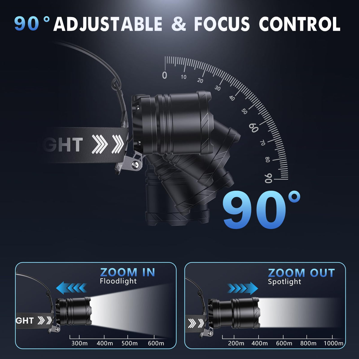 OMALIGHT LED Headlamp - Rechargeable, USB-C, Adjustable, IPX7 - product view 4