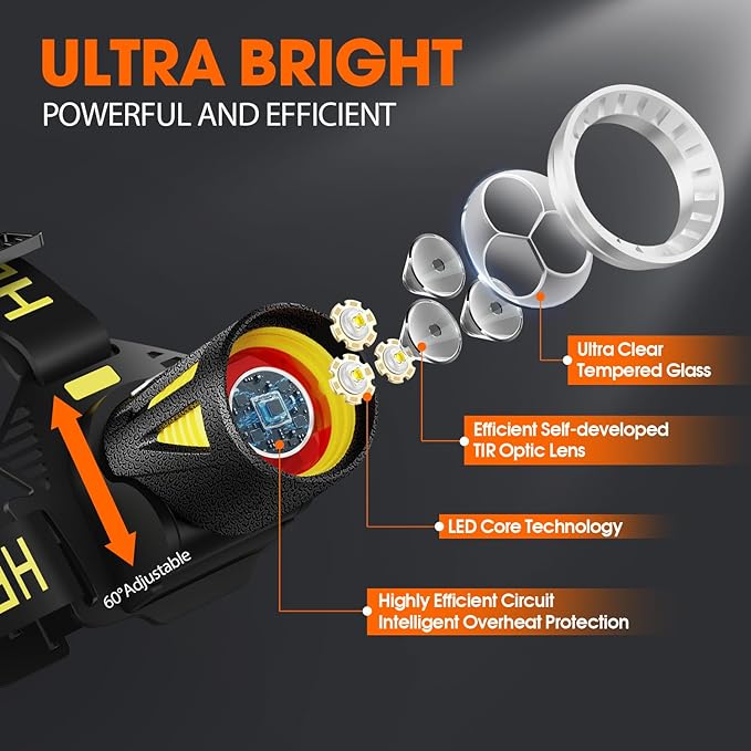 MAXME100® Triple-Beam High-Power Rechargeable Headlamp 5700K with Motion Sensor, Rechargeable LED