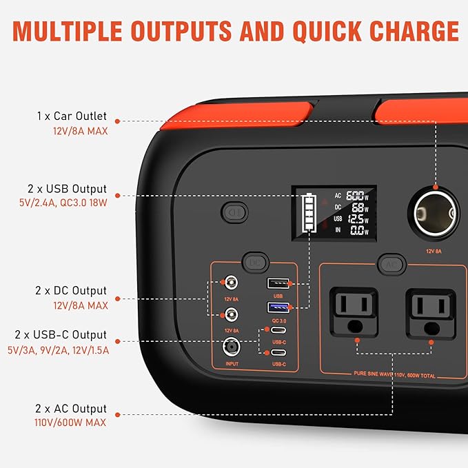 SinKeu Portable Power Station 600W, 296Wh/80000mAh Backup Lithium Battery Pack Bank, 110V Pure Sine