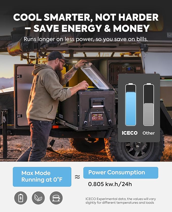 ICECO VL75 ProD Portable Refrigerator, Multi-directional Lid, Dual USB & DC 12/24V, AC 110-240V