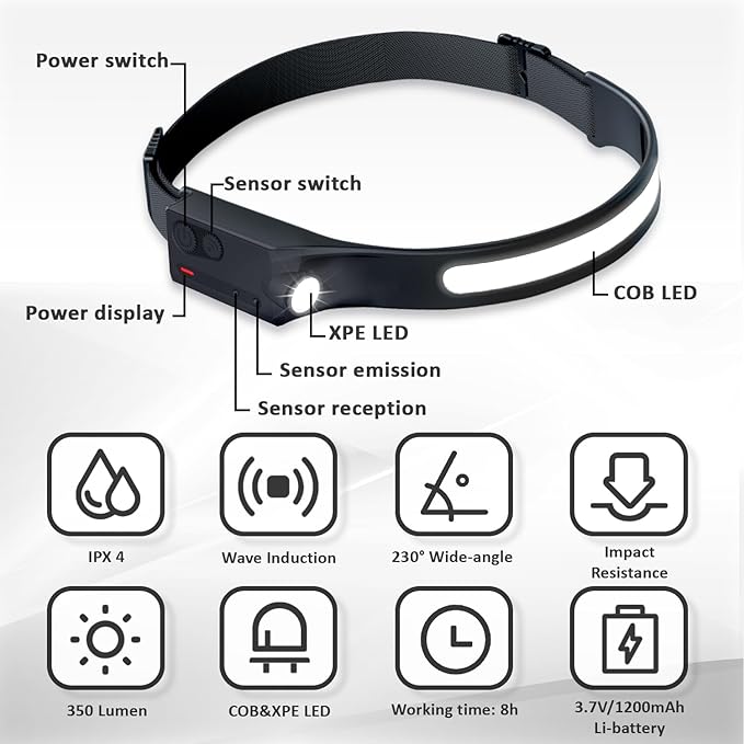 LED Headlamp Rechargeable with Motion Sensor USB Head Lamp with 230°Beam 5 Modes 350 Lumen Ultra