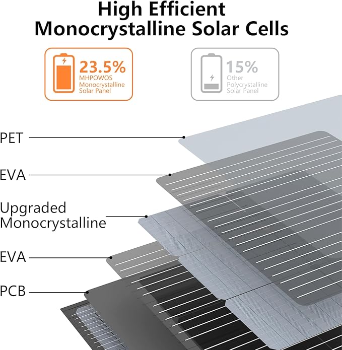 220W Portable Solar Panel, Foldable 220 Watt 40V Solar Charger, IP67 Waterproof for Outdoor