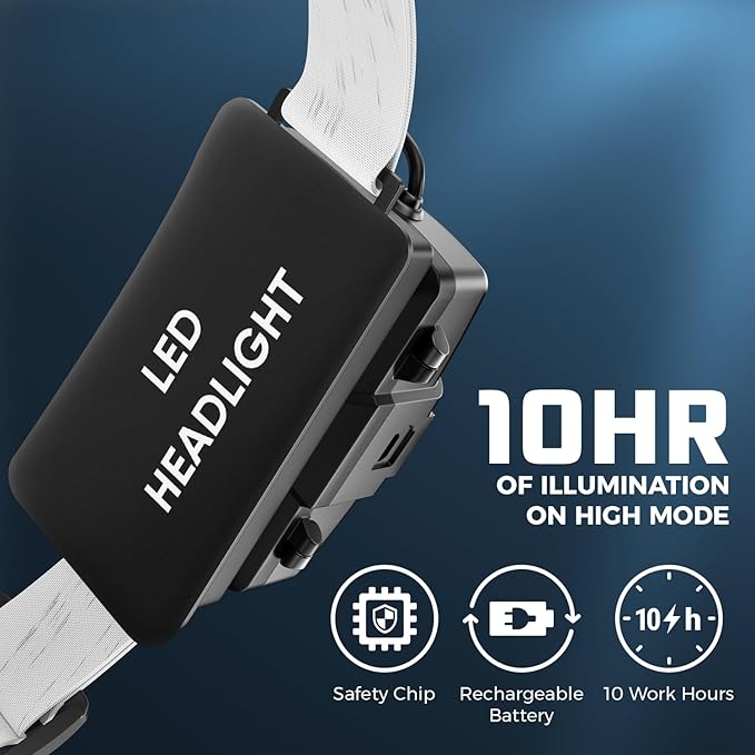 DanForce Headlamp. USB Rechargeable LED Head Lamp. Ultra Bright LUMINUS 1080 Lumen Headlamp