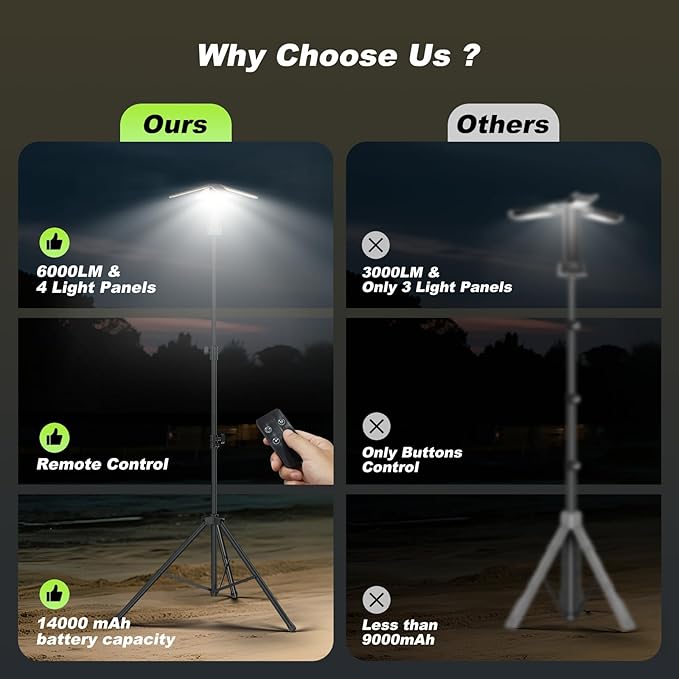 Camping Lights with Remote & Stand 8.2 Ft,14000 mAh Rechargeable Camping Lantern Tent Light, 6000