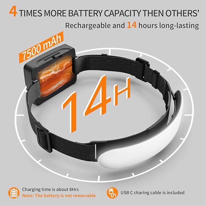 Headlamp Rechargeable PRO+,7500mAh 1500 Lumen Super Bright 230°Beam LED Head Lamp,Head Lights for