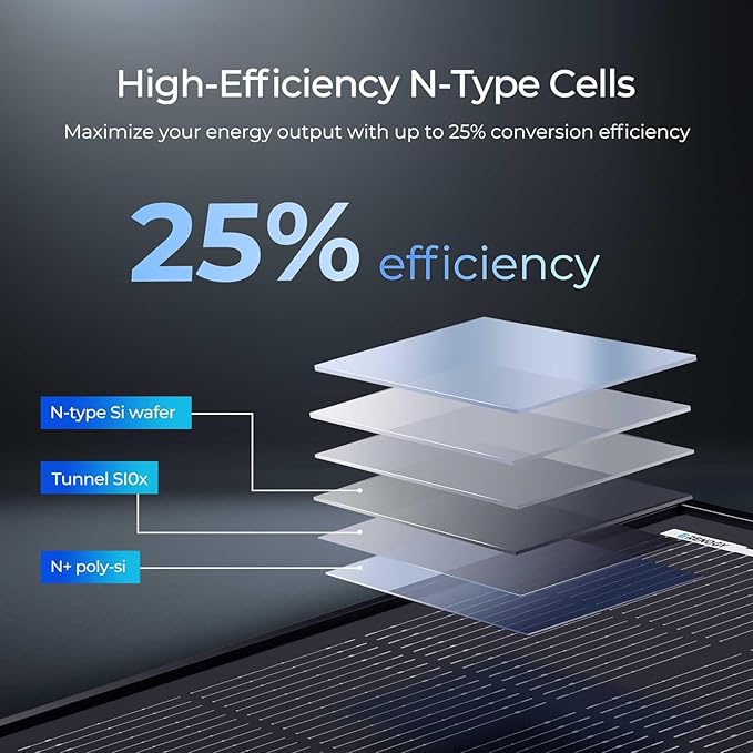 Renogy 120W ShadowFlux Anti-Shading N-Type Solar Panel, 12V 120 Watt Solar Panel 25%