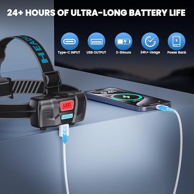 YNYS Rechargeable Headlamp with 4 Colors (White/Yellow/Blue/UV),Super Bright Headlights with Motion