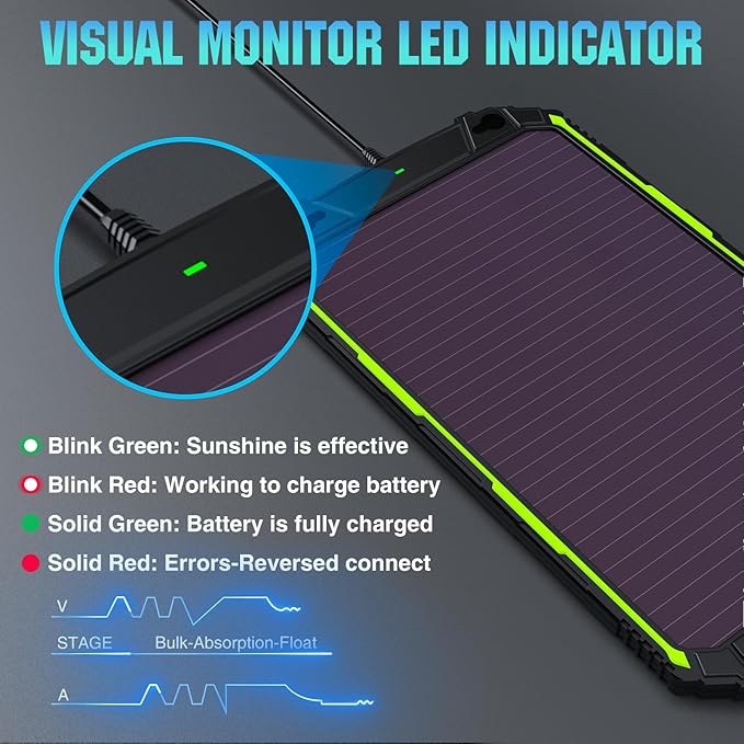 Sun Energise 5W 12V Solar Battery Charger Maintainer PRO, Built-in Smart MPPT Charge Controller