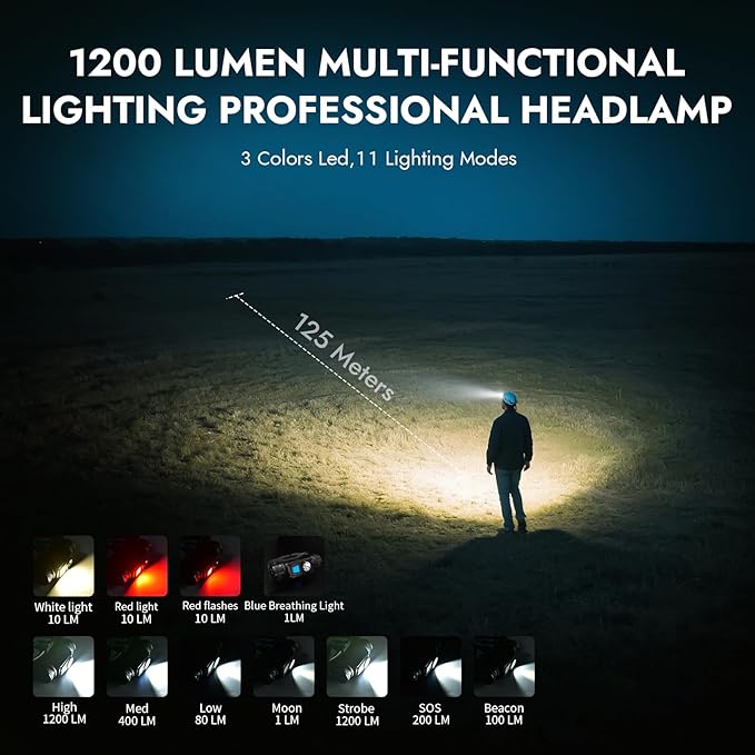 WUBEN H1 Pro Rechargeable Headlamp, 1200 High Lumen Ultra Bright LED Head Lamp, 11 Modes