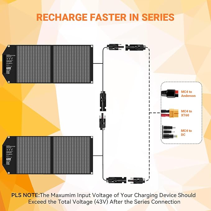60W Portable Foldable Solar Panels Chargers with PD3.0 PD45W USB-C QC3.0 USB-A 18V DC MC4 Outputs