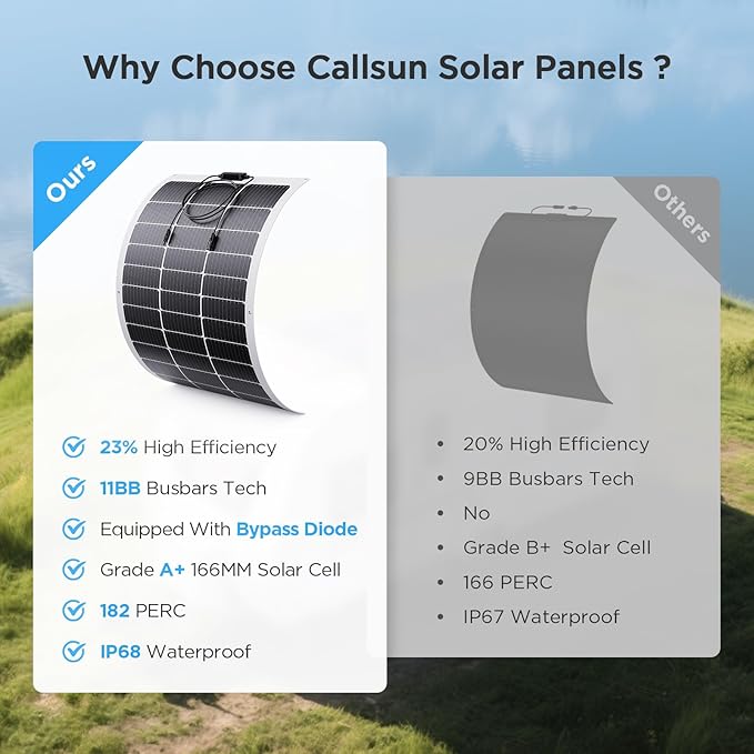 200 Watt Flexible Solar Panel, Lightweight 2PCS 100 Watt 12V/24V Portable Solar Panel Kit, Callsun
