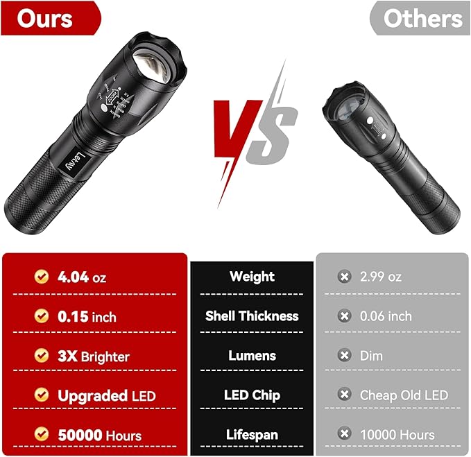 LETMY LED Tactical Flashlight S2000 [4 Pack] - High Lumens, Zoomable, 5 Modes, Waterproof Handheld