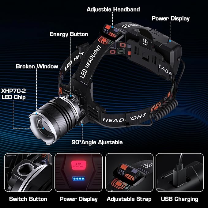 AMAKER LED Headlamp Rechargeable, 9000mAh Long Battery Head Lamp with 5 Modes, IPX7 Waterproof USB