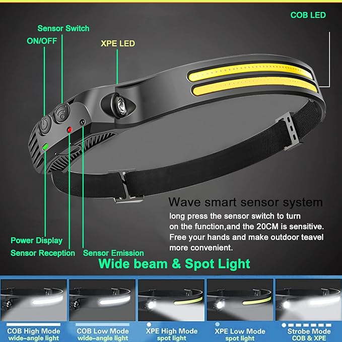 LED Headlamp, Rechargeable 230° Wide Beam Head Lamp for Forehead, 6Mode Hard Hat Light for Adults