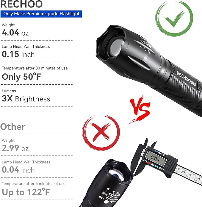 RECHOO 2 Pack LED Flashlights High Lumens - 5 Modes, Zoomable, Waterproof & Super Bright Tactical