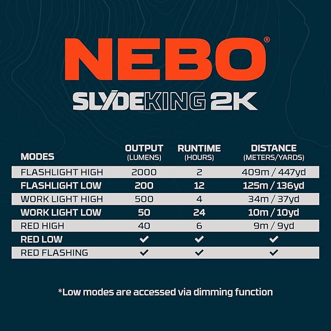 NEBO SLYDE King 2K Flashlight | 2000 Lumens, 7 Light Modes, Rechargeable COB Work Light & LED